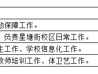 学校管理人员分工