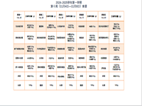 2024-2025学年第一学期第十周（11月4日-11月8日）食谱