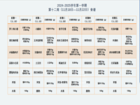 2024-2025学年第一学期第十二周（11月18日-11月22日）食谱