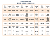 2024-2025学年第一学期第十三周（11月25日-11月30日）食谱