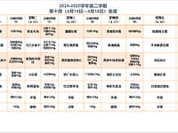 2024-2025学年第二学期第十周（4月14日-4月18日）食谱