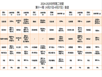 2024-2025学年第二学期第十一周（4月21日-4月27日）食谱