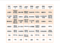 2024-2025学年第二学期第十三周（5月6日-5月9日）食谱