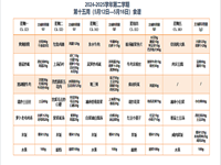 2024-2025学年第二学期第十四周（5月12日-5月16日）食谱