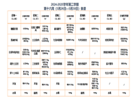 2024-2025学年第二学期第十六周（5月26日-5月30日）食谱