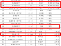 立字立品展风华　整班书写获佳绩